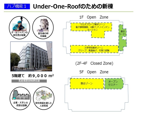 Under-One-Roofのための新棟