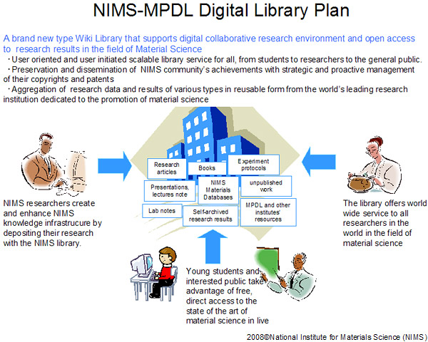 "Fig. NIMS-MPDL Digital Library Plan" Image