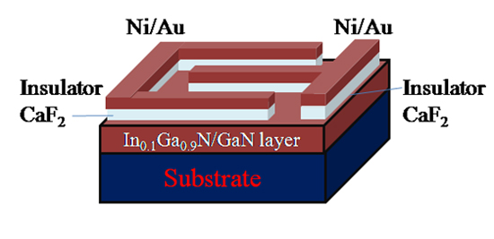 "Figure 1 Device structure of the developed MSM-type InGaN UVA detector with inserted CaF2." Image