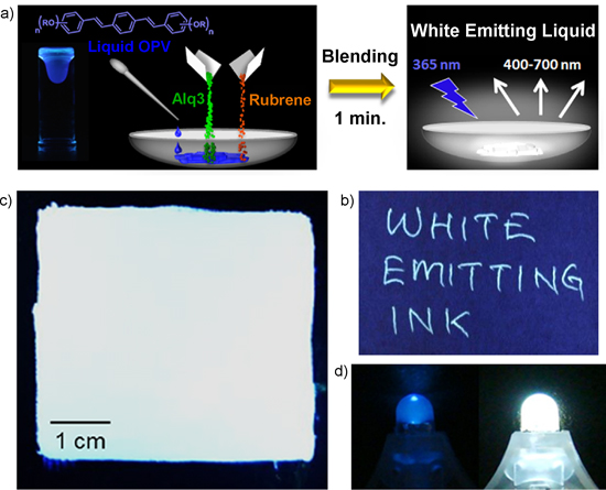 "Fig: (a) Preparation of white light-emitting paste material by mixing solid dyes of green color (Alq3) and orange (rubrene) in a room temperature OPV iquid. (b) White light-emission of characters written with a ballpoint pen (365nm UV irradiation). (c) Large area coating emits white light on area of 5 x 5 cm2  (365nm UV irradiation). (d) 375nm UV-LED light-emitting photograph. (Left) Without coating with white light-emitting paste and (right) with coating." Image