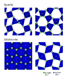 "Figure 2 in the press release. Crystal structures of quartz and stishovite. Quartz consists of silicon-oxygen tetrahedrons (SiO4), while stishovite consists of silicon-oxygen octahedrons (SiO6). Quartz possesses 4-coordinate silicon, a typical silicate structure found in the upper mantle, whereas stishovite possesses 6-coordinated silicon, a typical silicate structure found in the lower mantle. In this study, it was found that muoniums exist not only in quartz but also in the small and anisotropic interstitial voids (white areas) in stishovite." Image