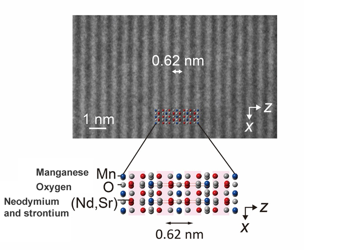 "Figure :  An electron microscope image of a layered manganese oxide, Nd0.2Sr1.8MnO4, observed using the newly developed technique. The 0.62 nm lattice period can be recognized in this lattice image." Image