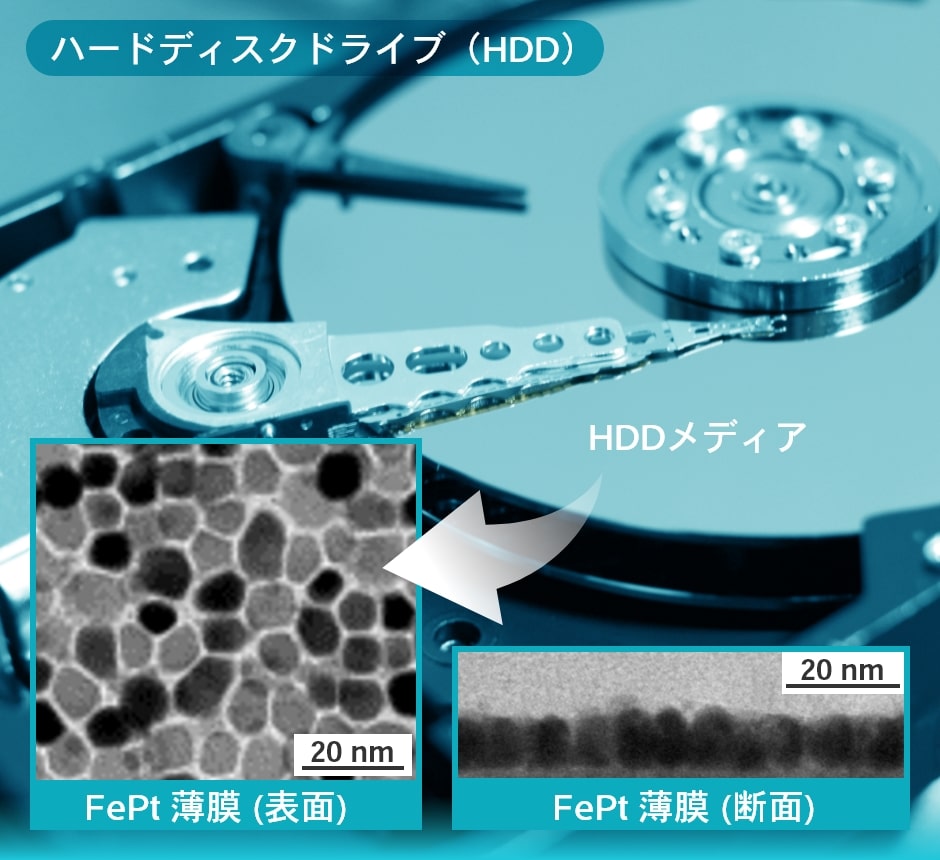 FePt薄膜の表面と断面の画像。背景のHDDドライブとメディアの画像はイメージ画像です。