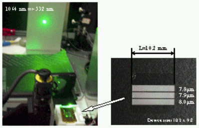 「波長変換デバイスによる緑色光発生」の画像
