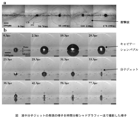 「プレス資料中の図: 液中分子ジェットの発現の様子を時間分解シャドグラフィー法で撮影した様子」の画像