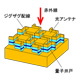 構造の説明図。中央に量子井戸層を有する半導体層の上下を金で挟み込んでいる。