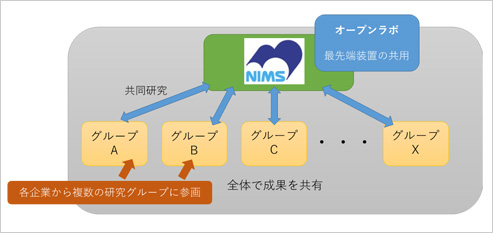 「プレスリリース中の図 : MOPの構成」の画像