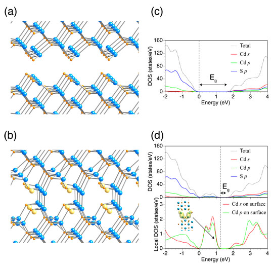 Theoretical model for band-gap narrowing in assembled nanoparticles
