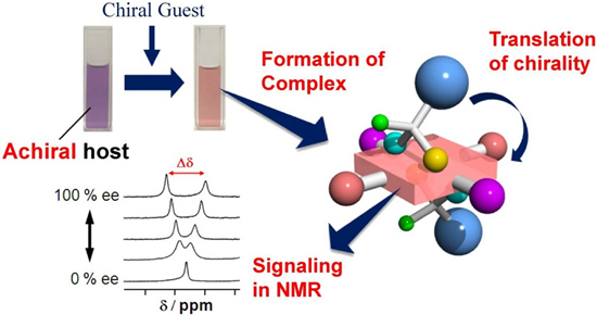 Split resonances in the proton NMR spectrum of OxP can be used to determine enantiomeric excesses of chiral compounds. The mechanism involves concepts of protic tautomerism and morphological transformations of the tetrapyrrole macrocycle.