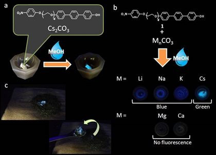 Green fluorescence selective for the presence of caesium makes permits facile detection of Cs particulates at the micrometer level using simple reagents and a fluorescence lamp.