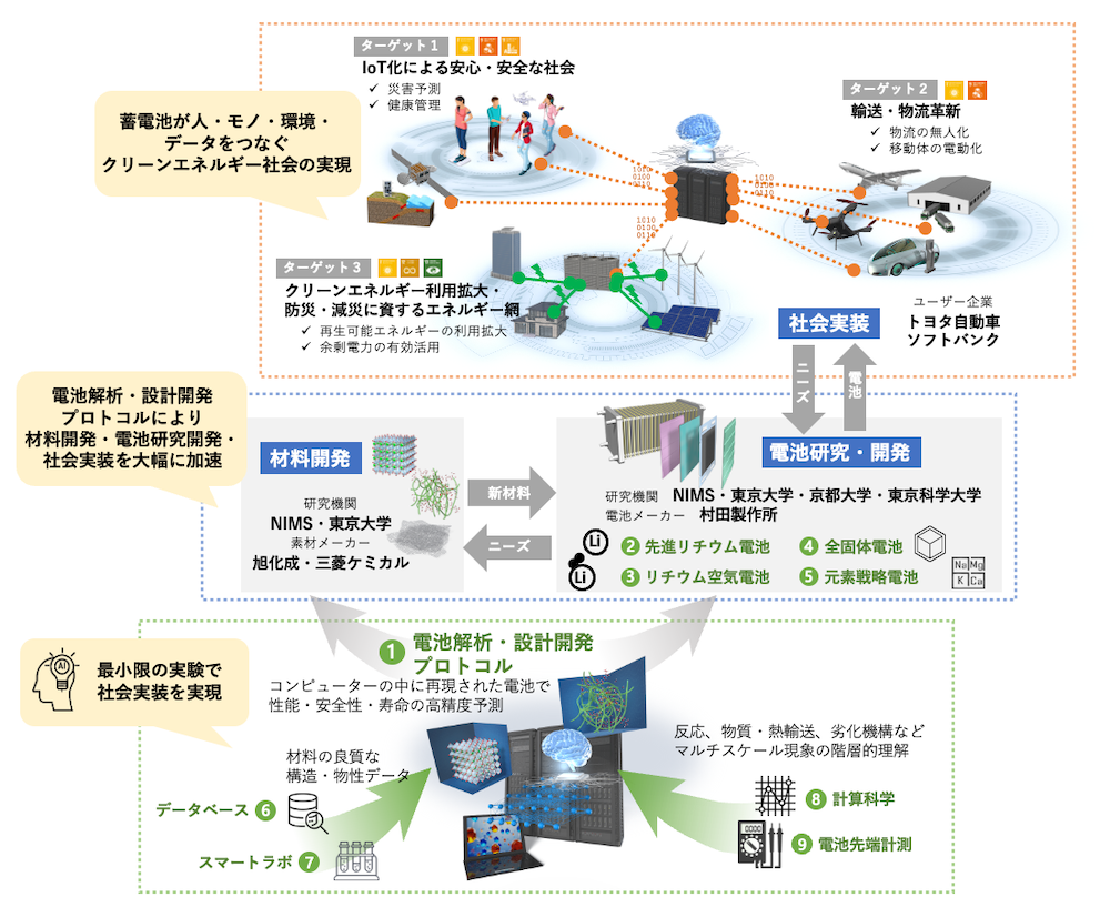 研究体制イメージ