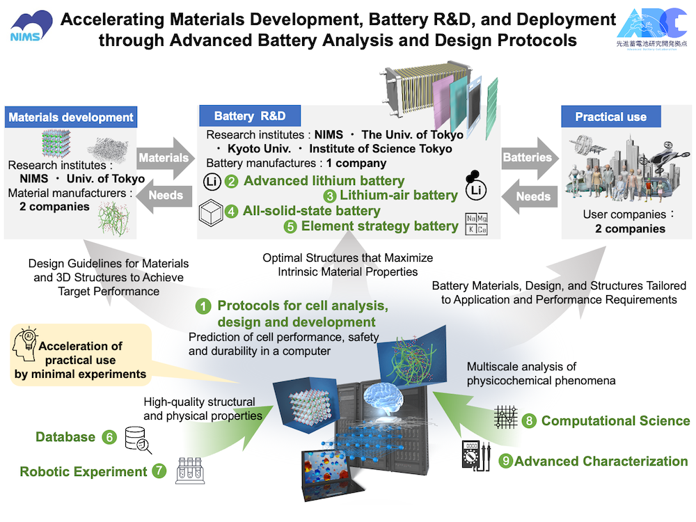Diagram of the Research System