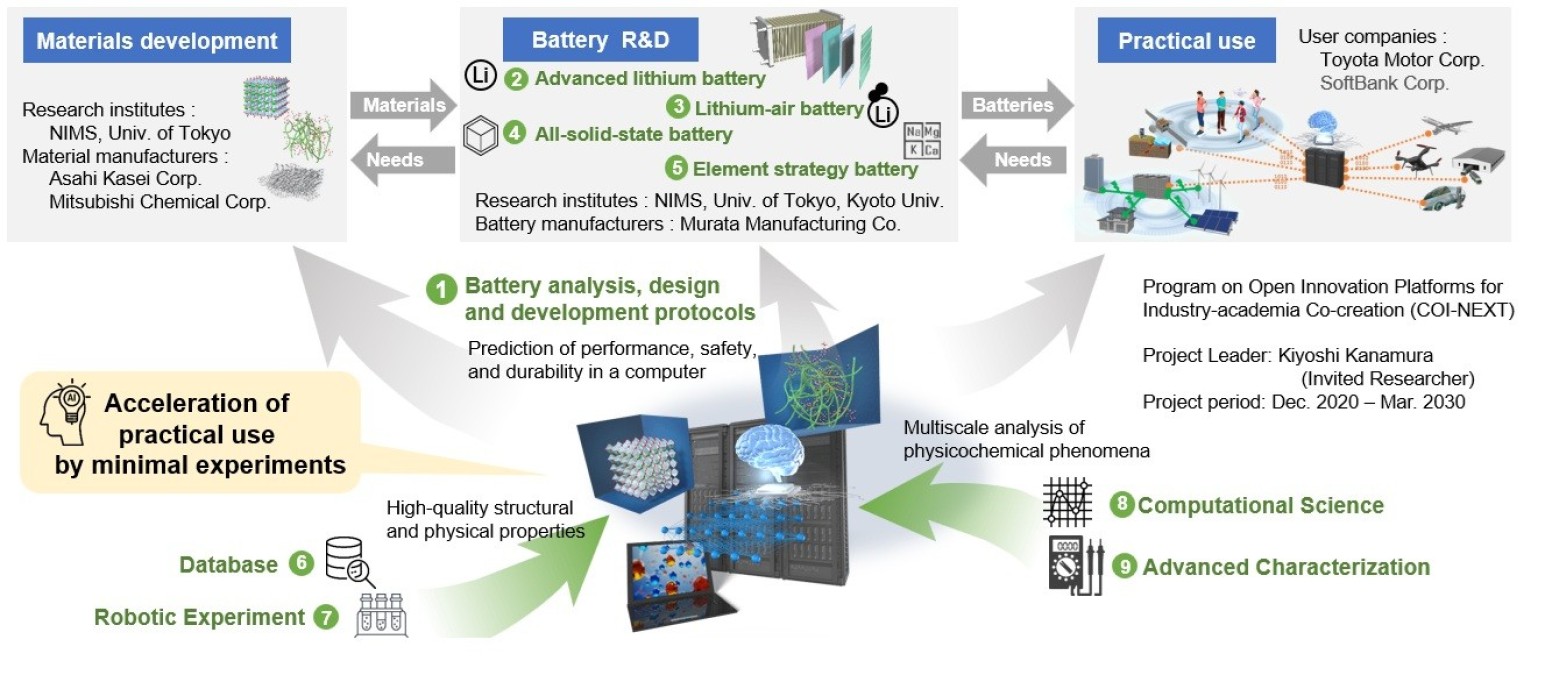 Diagram of the Research System