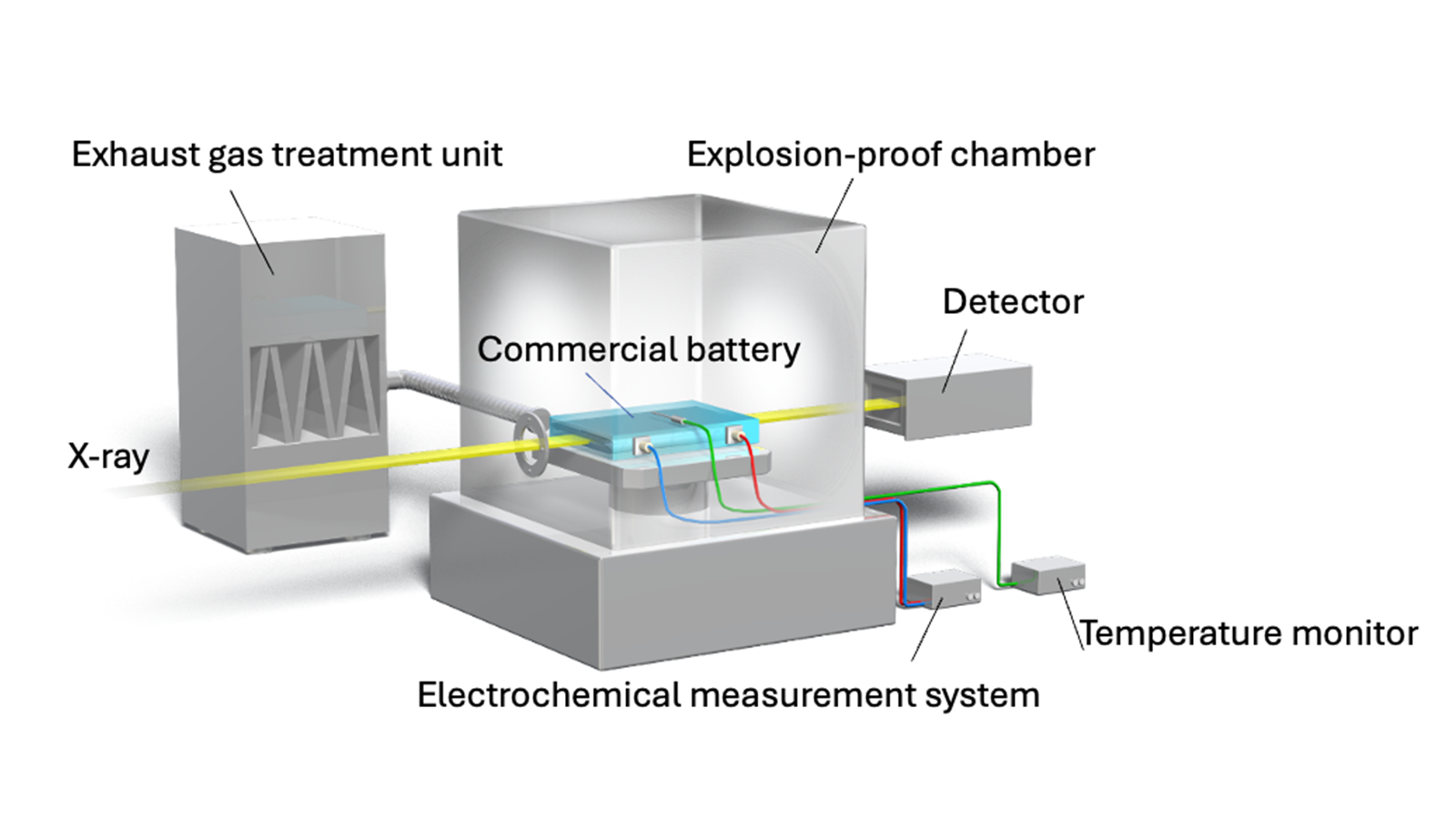 Explosion-Proof Operando X-ray CT Imaging
