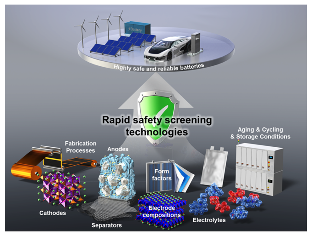 Rapid safety screening technologies