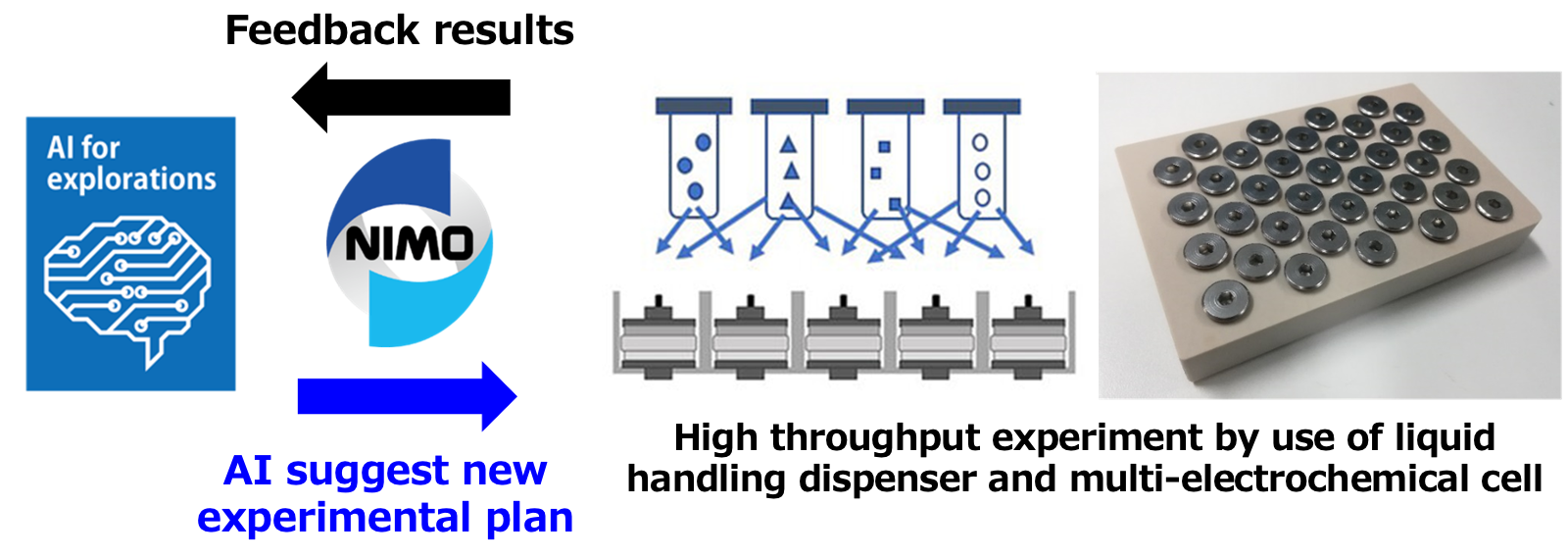 Autonomous Experimentation System for Electrolyte Materials Discovery