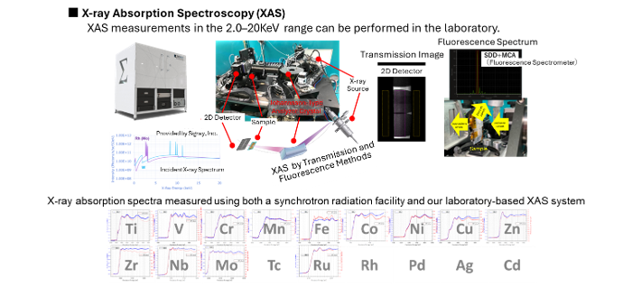 Operando Electrode Reaction Analysis