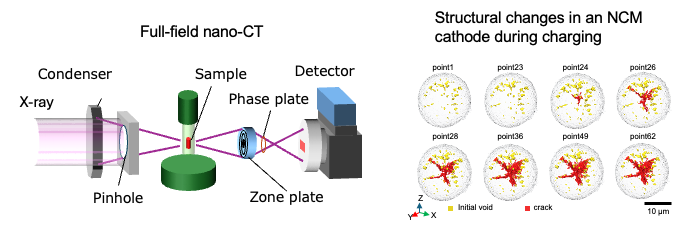 Operando Nano X-ray<br>
CT Imaging