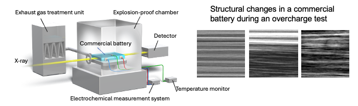 Explosion-Proof Operando X-ray CT Imaging