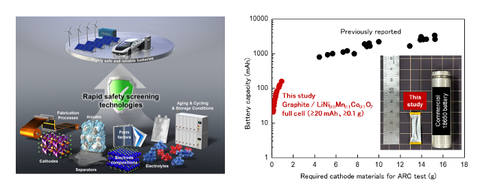 Rapid safety screening with small batteries