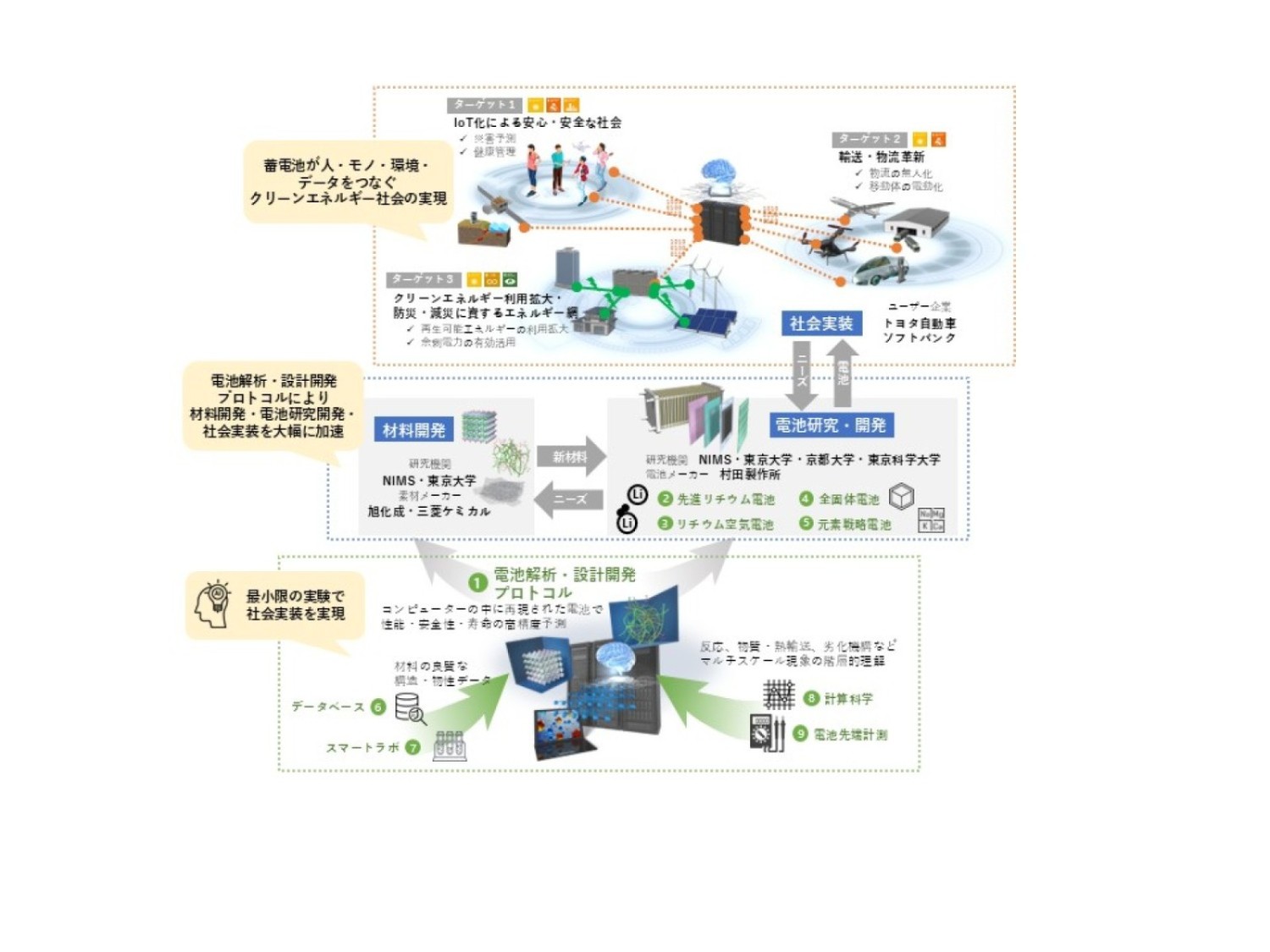 研究体制イメージ