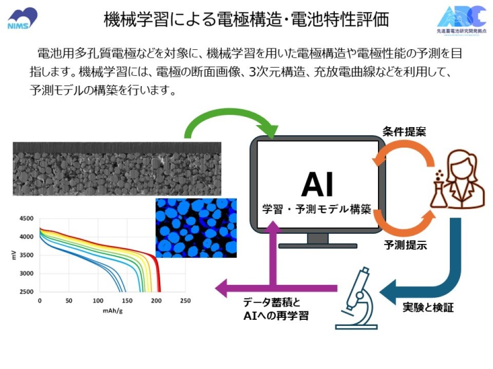 機械学習による電極構造・電池特性評価