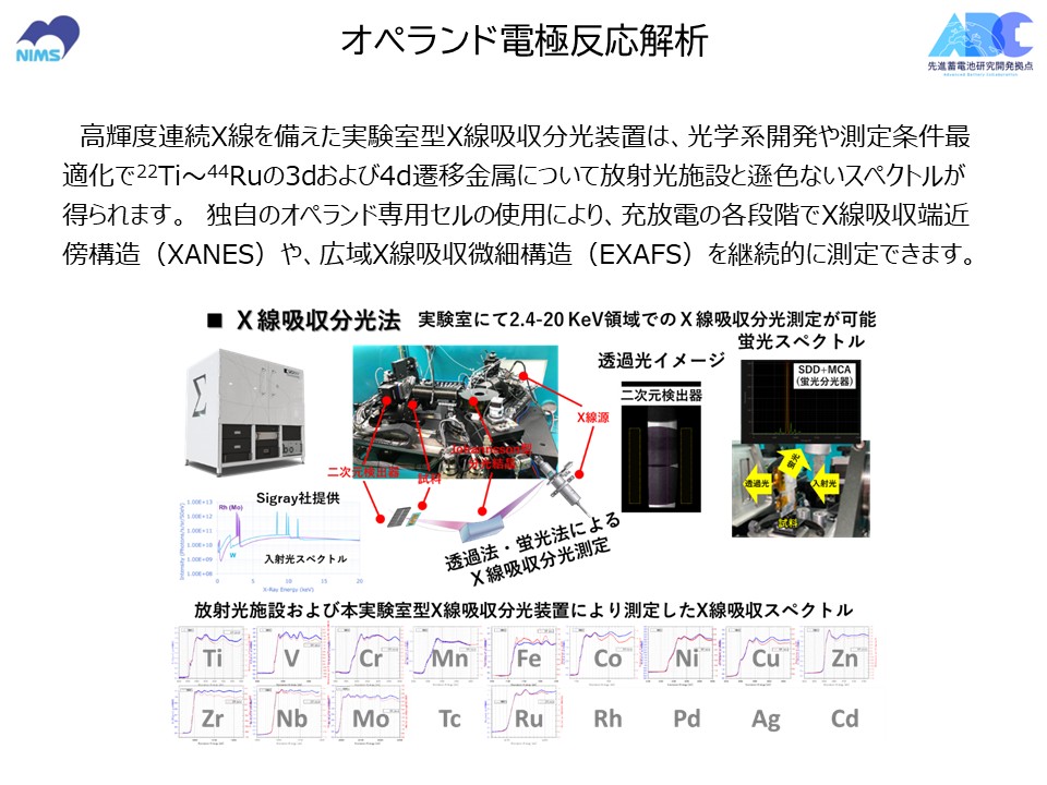 オペランド電極反応解析　（ラボXAS、HAXPES）