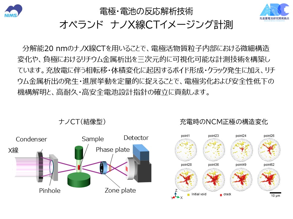 オペランドナノX線CTイメージング計測　（放射光）