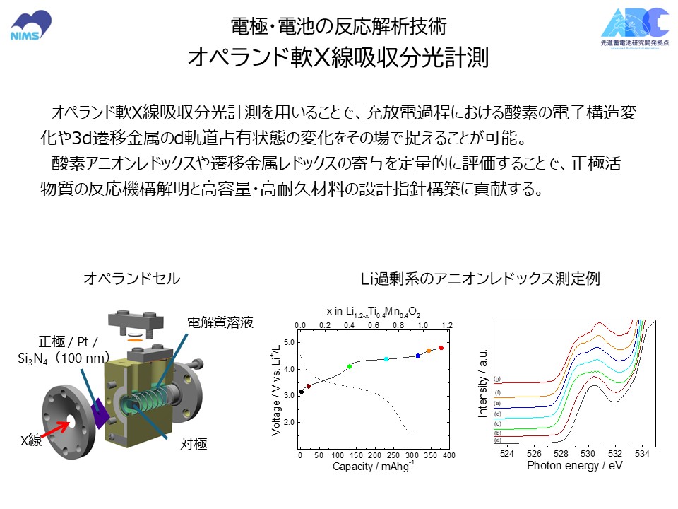オペランド軟X線吸収分光計測　（放射光）
