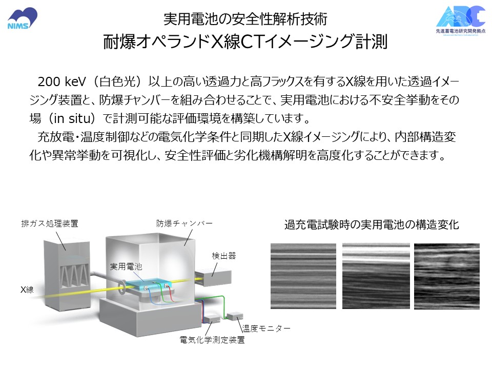 耐爆オペランドX線CTイメージング計測