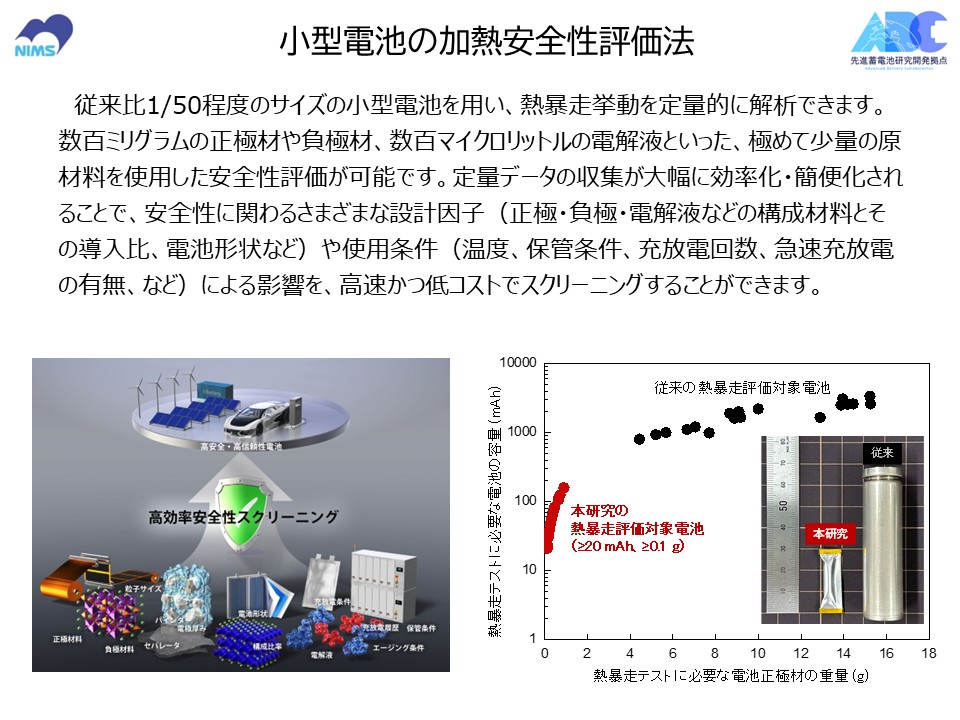 小型電池の加熱安全性評価法