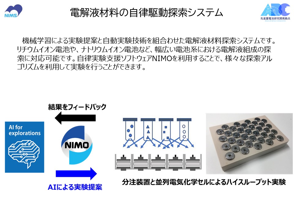 電解液材料の自律駆動探索システム