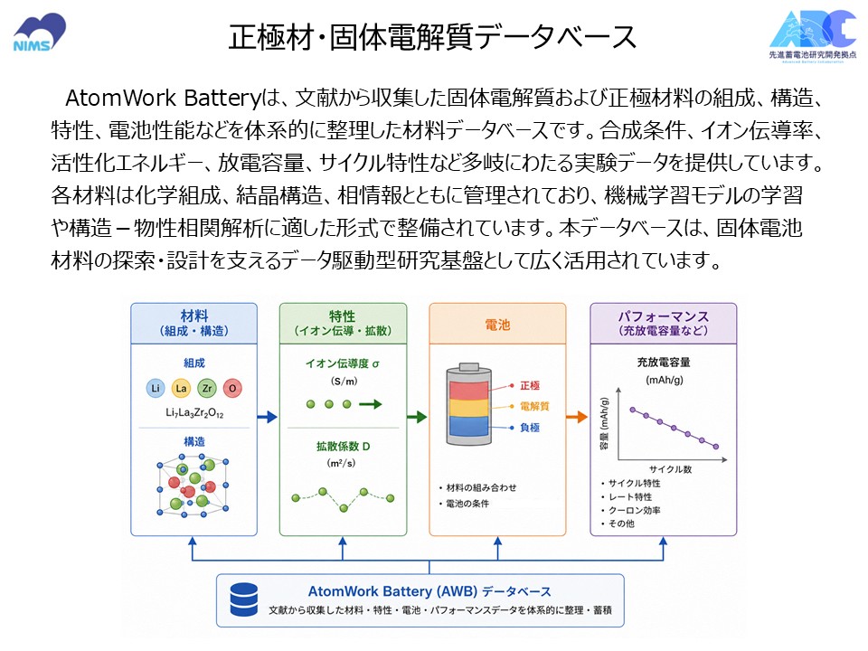 正極材・固体電解質データベース