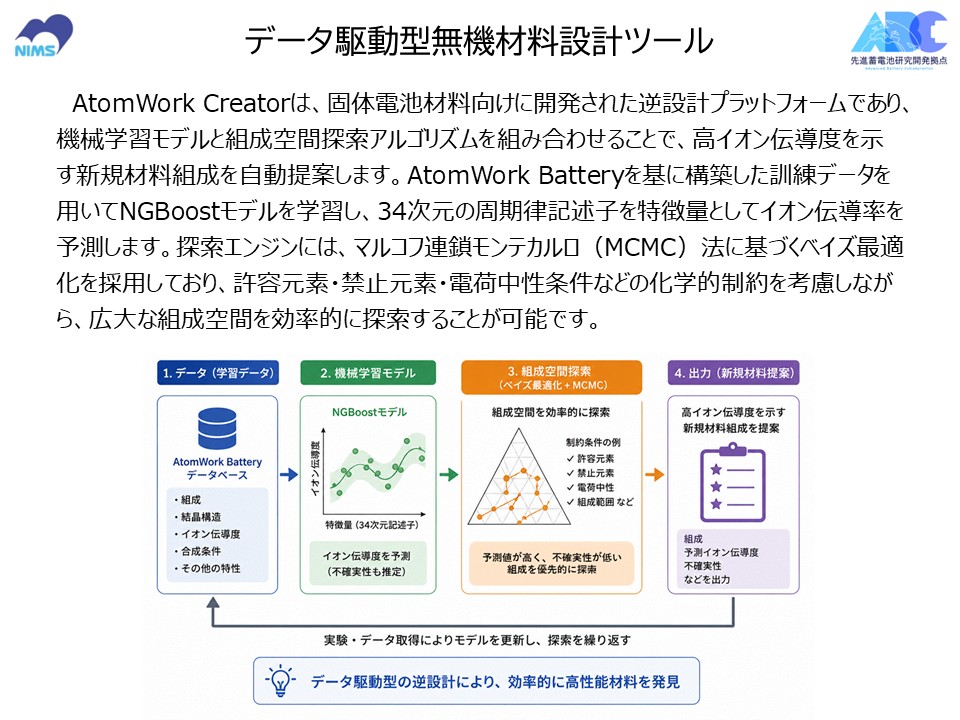 データ駆動型 無機材料設計ツール 