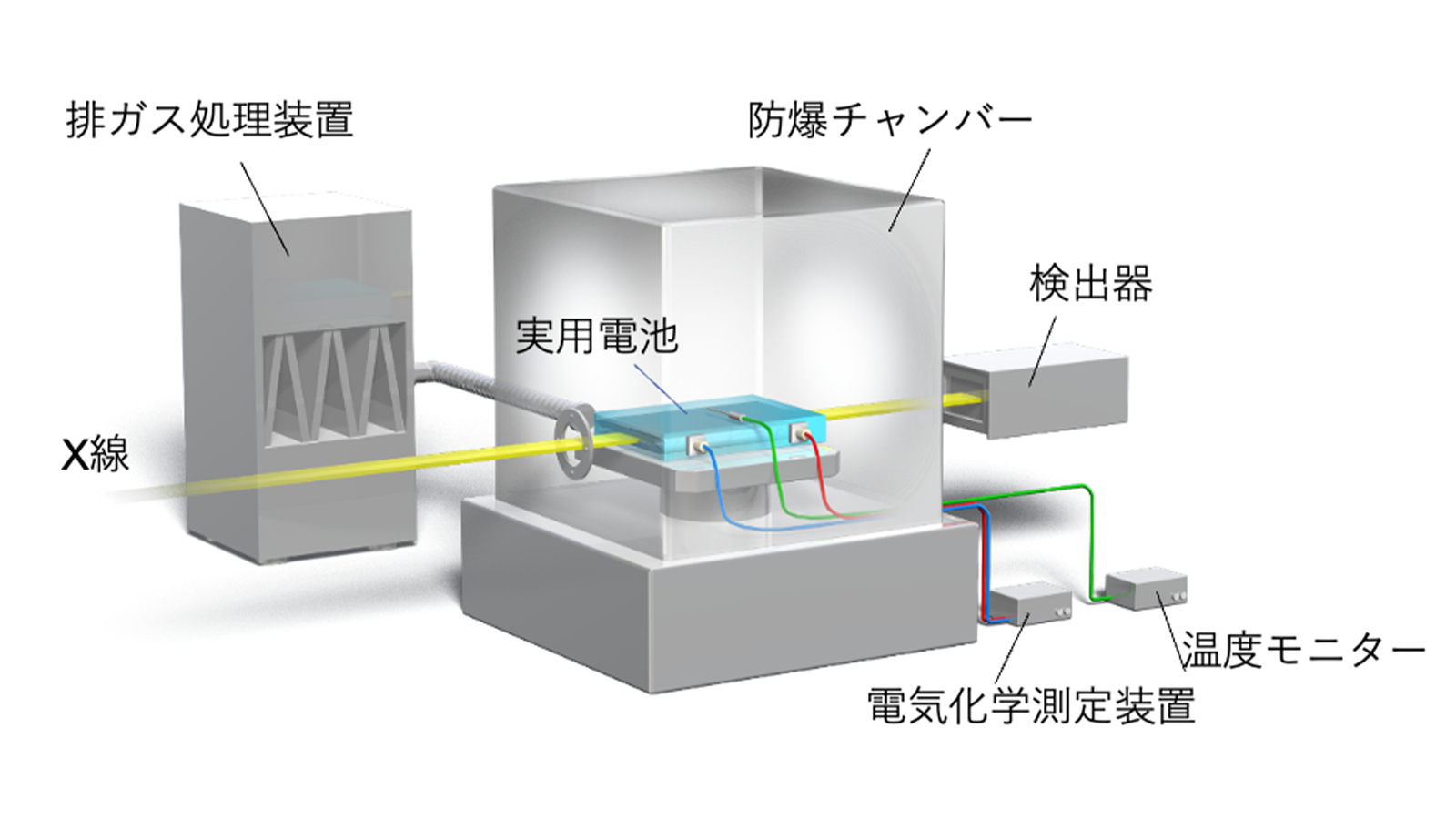 耐爆オペランドX線CTイメージング計測