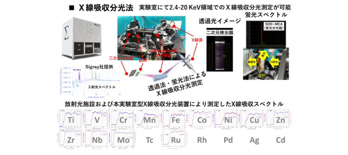オペランド電極反応解析