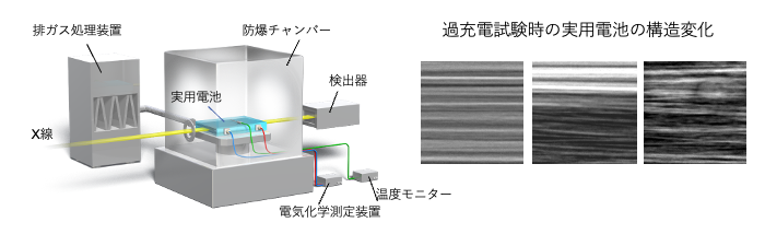 耐爆オペランドX線<br/>
CTイメージング計測