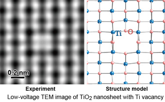 Side-by-side comparison of a low-voltage TEM image and a structural model of a TiO2 nanosheet with a titanium vacancy. The left panel shows a high-resolution TEM, scale bar 0.2 nm. The right panel displays a color-coded atomic structure.