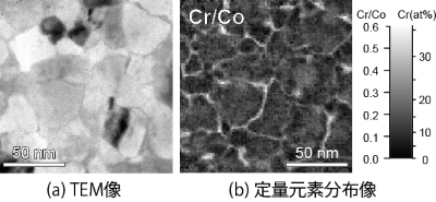 Side-by-side conventional TEM image and quantitative elemental maps whose brightness is set to Cr atomic ratio. The left panel labeled a TEM像 displays grain boundaries and crystal shapes. The right panel labeled b 定量元素分布像 shows a Cr/Co ratio map with brighter lines at grain boundaries. Scale bars in both images indicate 50 nm.