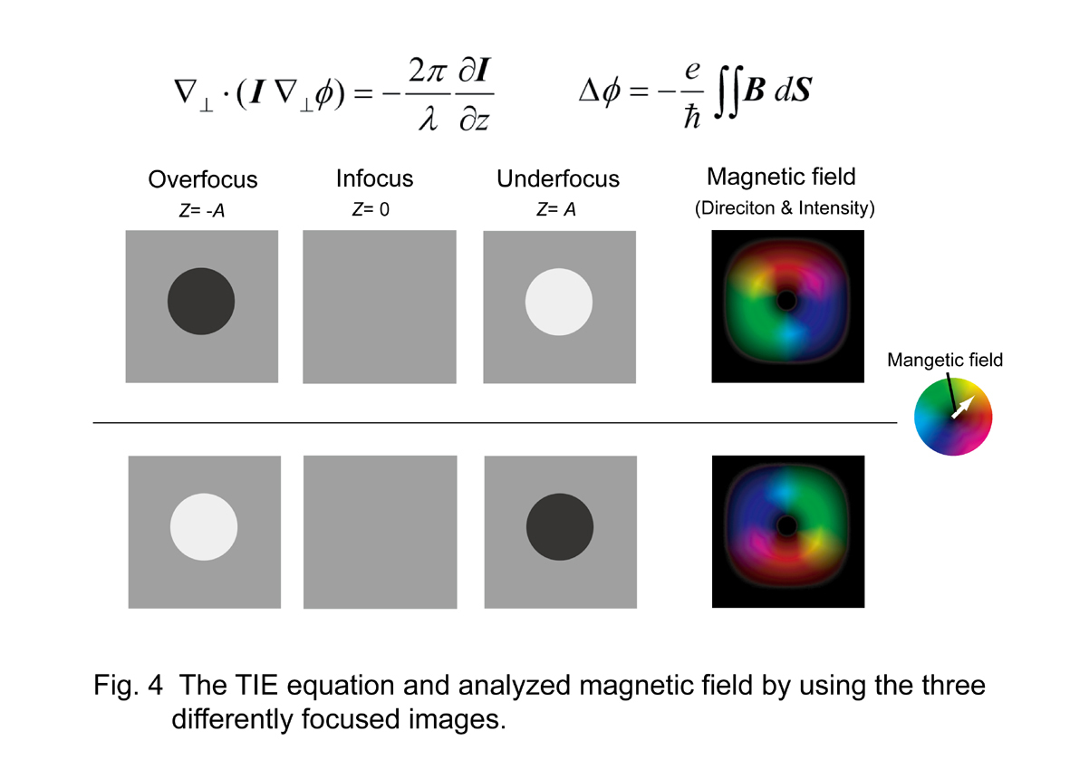 fig4