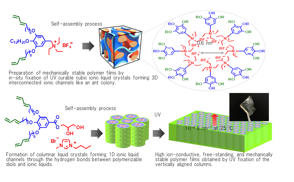 National Institute For Materials Science - 