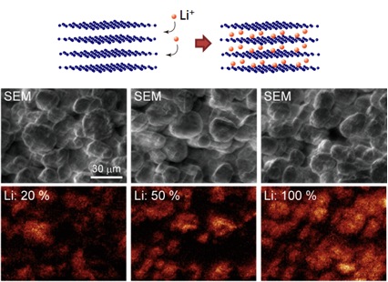 Direct mapping of Li distribution in electrochemically lithiated graphite anodes using scanning Auger electron microscopy Atomic structure, chemical state, electronic state, Lithium mapping