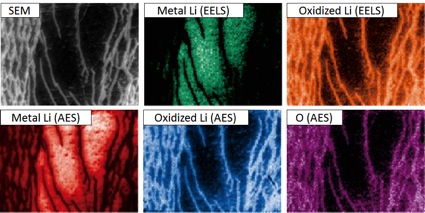 Lithium chemical state imaging by scanning Auger electron (SAM) microscope and electron energy loss spectroscopy (EELS)