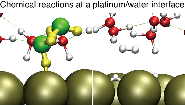 Chemical reactions at a platinum/water interface
