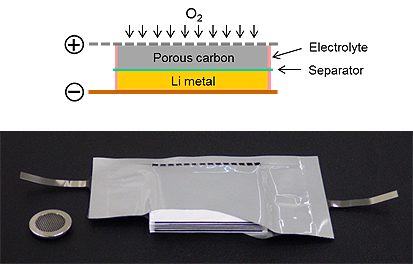 Schematic and 10-cell stack of lithium-air battery