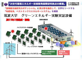 当日の発表スライドより