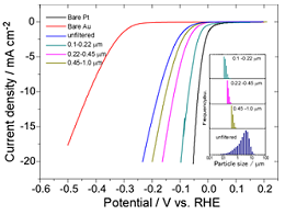 Hydrogen_evolution