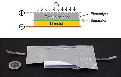 リチウム空気電池の原理図と１０セルスタック