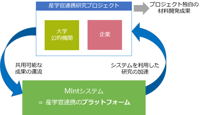 mi-consortium-platform