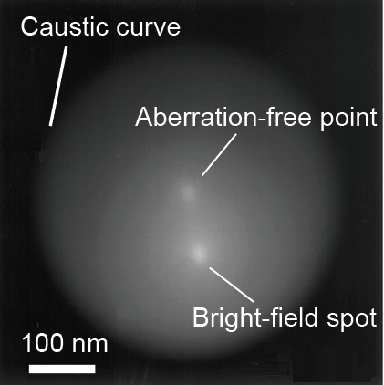 Defocused image includes caustic curve, aberration free point and bright-field spot. The specimen was amorphous carbon, and this image was taken using conventional uncorrected TEM